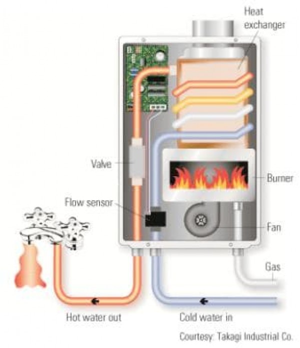 Paloma Water Heater Gas PH 5 RX (LNG)